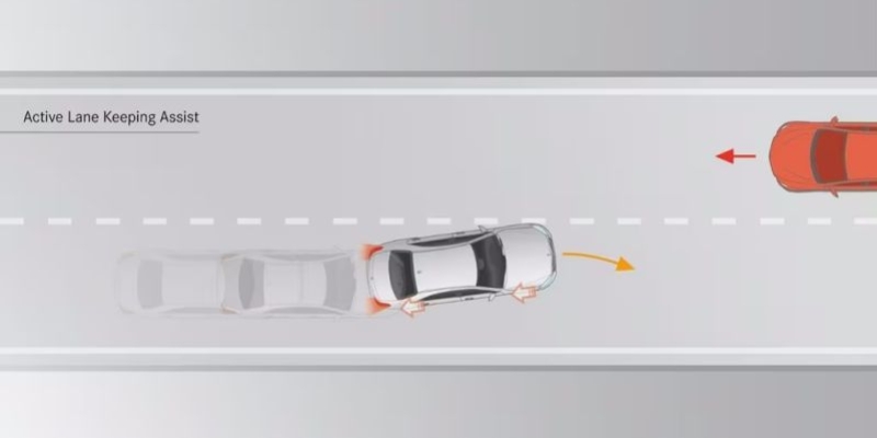 Sistema antisbandamento attivo